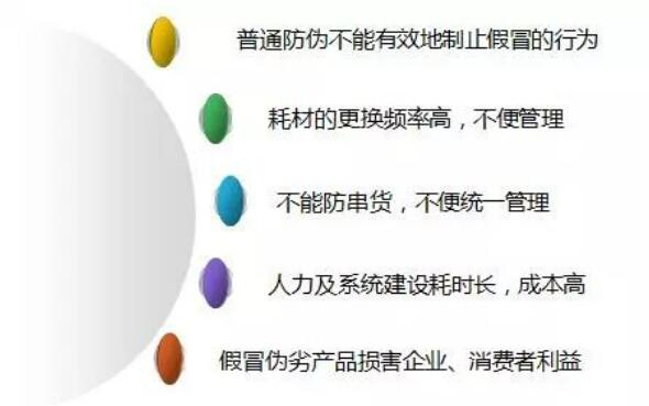 1683516073424761.jpg 傳統(tǒng)耗材管理難點(diǎn).jpg