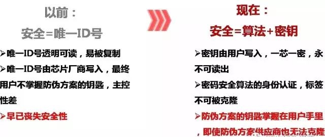 1683516187272530.jpg 與傳統(tǒng)RFID防偽比較.jpg